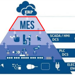 [MES] What is MES?