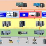 Simatic PCS 7 Overview