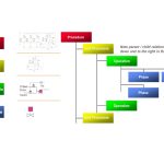 Sequence and phase PLC programming fundamentals – S88 model