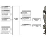 Programming a new User-Defined Data Type for 2-way valve with ControlLogix 1756-L83E PLC and Studio 5000